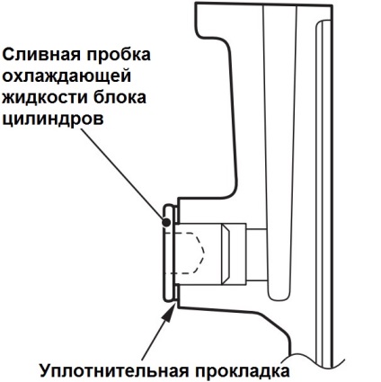 Verificarea nivelului, completarea și înlocuirea lichidului de răcire al motorului mitsubishi outlander xl 2007