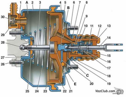 Ellenőrizze a vákuum erősítő fékrendszer VAZ 2107 VAZ 2105, 2104