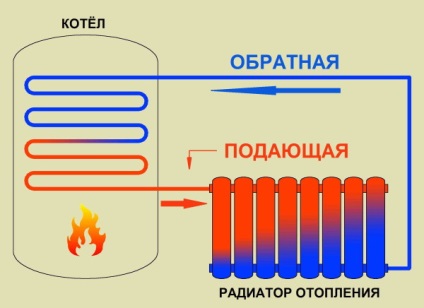 Radiator-încălzitor video-instrucțiuni pentru instalarea de către mâinile proprii, caracteristicile de dispozitive de ulei, cum ar fi