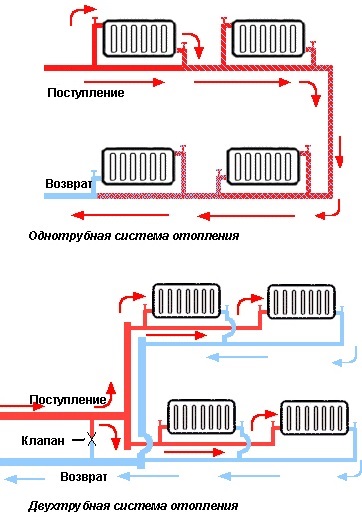 Radiator-încălzitor video-instrucțiuni pentru instalarea de către mâinile proprii, caracteristicile de dispozitive de ulei, cum ar fi