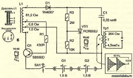 Dispozitive radio cu mâinile proprii