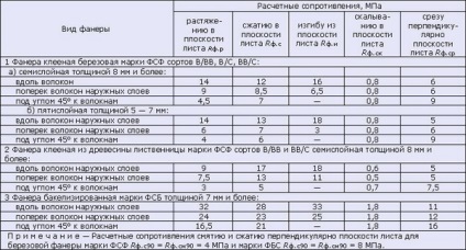 Calcularea podelei din lemn