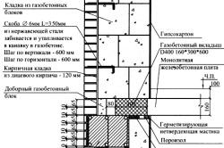 Calcularea tehnicii de beton