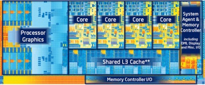 Розгін core i7-3770k, огляд і тест