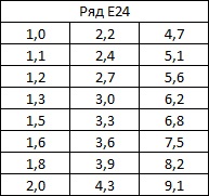 Ellenállás huzal kerámia 5W, 10W, 15W, 25W - al energiát