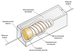 Ellenállás huzal kerámia 5W, 10W, 15W, 25W - al energiát