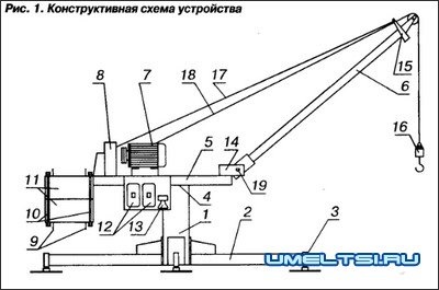 Cărucior de casă pentru copii - auto-făcut cu mâinile tale - DIY