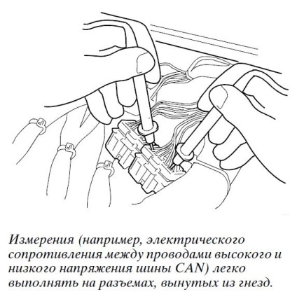 Scania - recomandări pentru diagnosticarea defecțiunilor