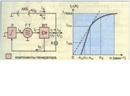 Sistemul de alimentare cu energie - sistem Autotron - problema va fi de interes pentru studenți