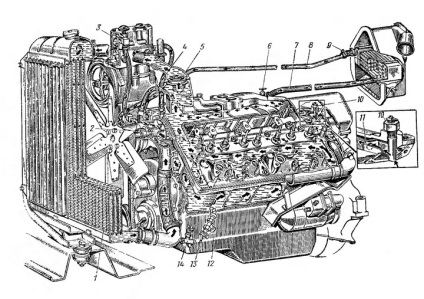 Sistemul de răcire zil-130, pompa de apă și radiatorul zil-130, autoclub zil 130