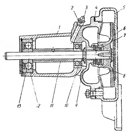 Sistemul de răcire zil-130, pompa de apă și radiatorul zil-130, autoclub zil 130