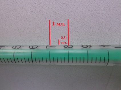 Câte picături în 1 ml sunt determinate experimental