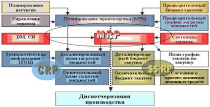 Szabványok ERP-rendszerek - studopediya