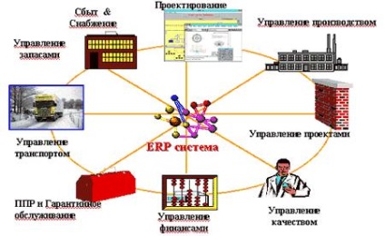 Szabványok ERP-rendszerek - studopediya