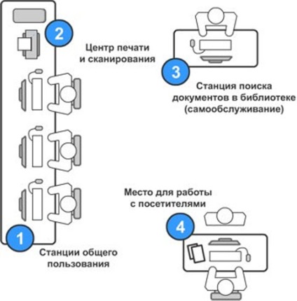 Articole - Aster ca până la 12 utilizatori pot lucra simultan pe un singur PC