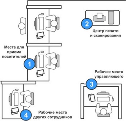 Articole - Aster ca până la 12 utilizatori pot lucra simultan pe un singur PC