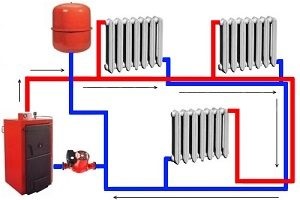 Schema de încălzire cu circulație naturală a unei case particulare