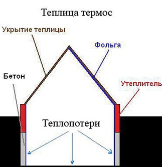 Greenhouse termosz kezük nélkül a szóváltás