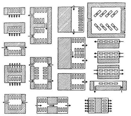 Proiectarea tehnologică a zonelor și zonelor - stadopedia