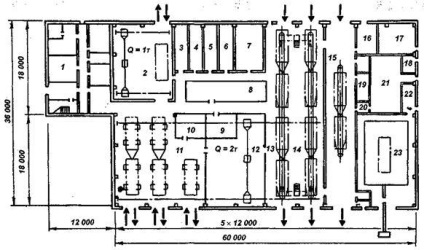 Proiectarea tehnologică a zonelor și zonelor - stadopedia