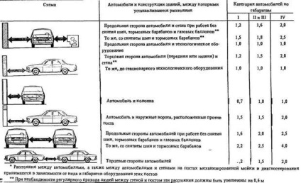 Technológiai tervezés zónák és területek - studopediya