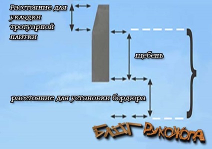 Tehnologia de așezare a plăcilor de pavaj pe o bază de beton