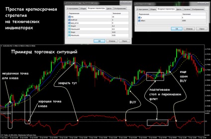 Forex tranzacționare cu un depozit mic și minim