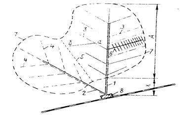 Transportul lemnului