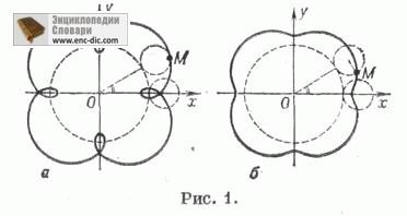 Trochoida - Enciclopedia de Math și Enciclopedii și Enciclopedii dicționare