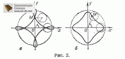 Trochoid - matematikai enciklopédia - enciklopédia & amp; szótárak