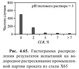 Трубні стали, стійкі до сірководневого розтріскування - все про металургію