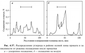 Тръбна стомана, устойчиви на сероводород напукване - всичко за металургията