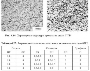 Oțeluri de oțel rezistente la cracarea hidrogenului sulfurat - totul despre metalurgie