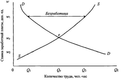 Munca ca factor de producție