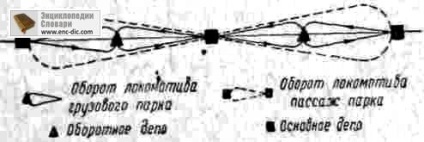 Umerii de tracțiune - dicționarul tehnic al căilor ferate - enciclopedii & dicționare