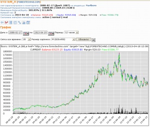 Traderii valutare de succes - care sunt rezultatele lor