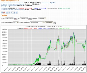 Sikeres Forex kereskedők - mik azok eredményei