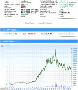 Sikeres Forex kereskedők - mik azok eredményei