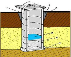 Amenajarea puțurilor de beton prefabricate