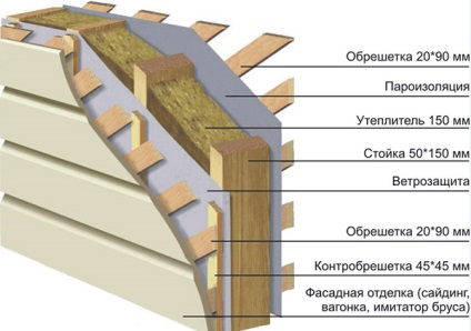 Izolare termică pentru pereți de case din lemn, gost, smoală de materiale termoizolante