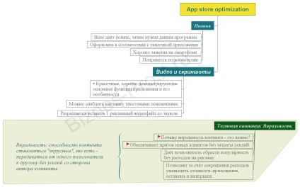 Monetizarea profitabilă și promovarea aplicațiilor mobile pentru Android