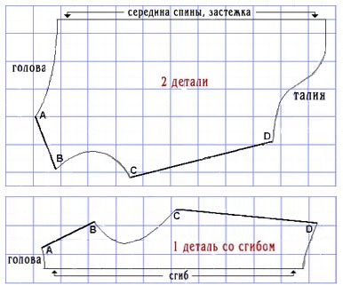 Modele de haine pentru câini