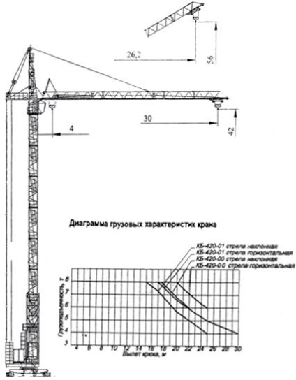 Aspect și diagramă a caracteristicilor de marfă ale macaralei kb-474