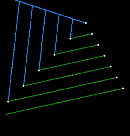 Poziția reciprocă a liniilor drepte, a geometriei descriptive