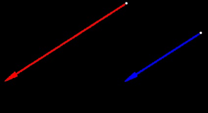 Poziția reciprocă a liniilor drepte, a geometriei descriptive