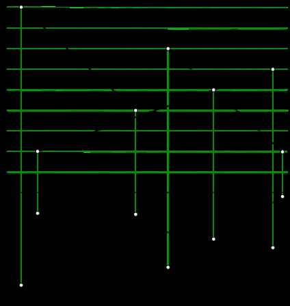 Poziția reciprocă a liniilor drepte, a geometriei descriptive