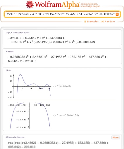 Wolframalpha interpolare de funcții în wolfram, alpha