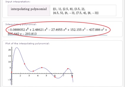 Wolframalpha interpolare de funcții în wolfram, alpha