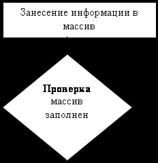 Completarea tabloului de bord cu numere aleatorii - informatică, programare