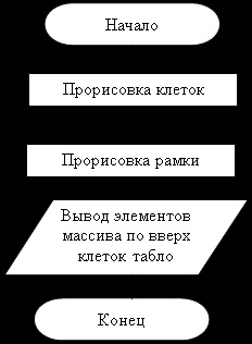 Completarea tabloului de bord cu numere aleatorii - informatică, programare